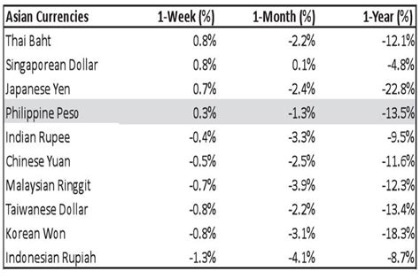 1 lapad to philippine peso today|Canadian Dollar to Philippine Peso .
